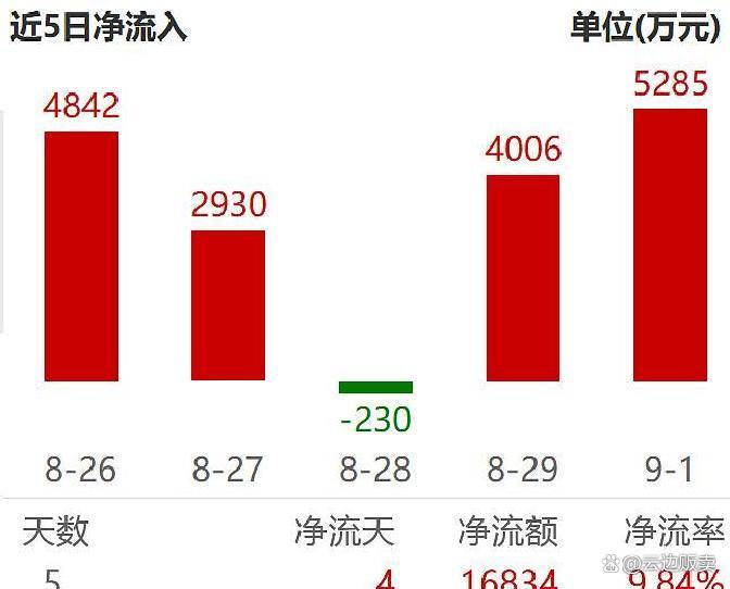 上市板块定位风险(上市各种板块什么意思?)无锡市 上市板块定位风险(上市各种板块什么意思?)无锡市