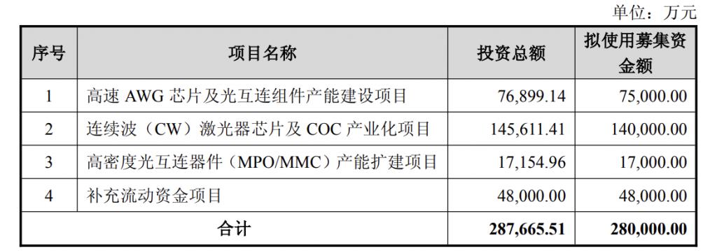 产能整合并购方案(产能过剩型并购案例)无锡市 产能整合并购方案(产能过剩型并购案例)无锡市