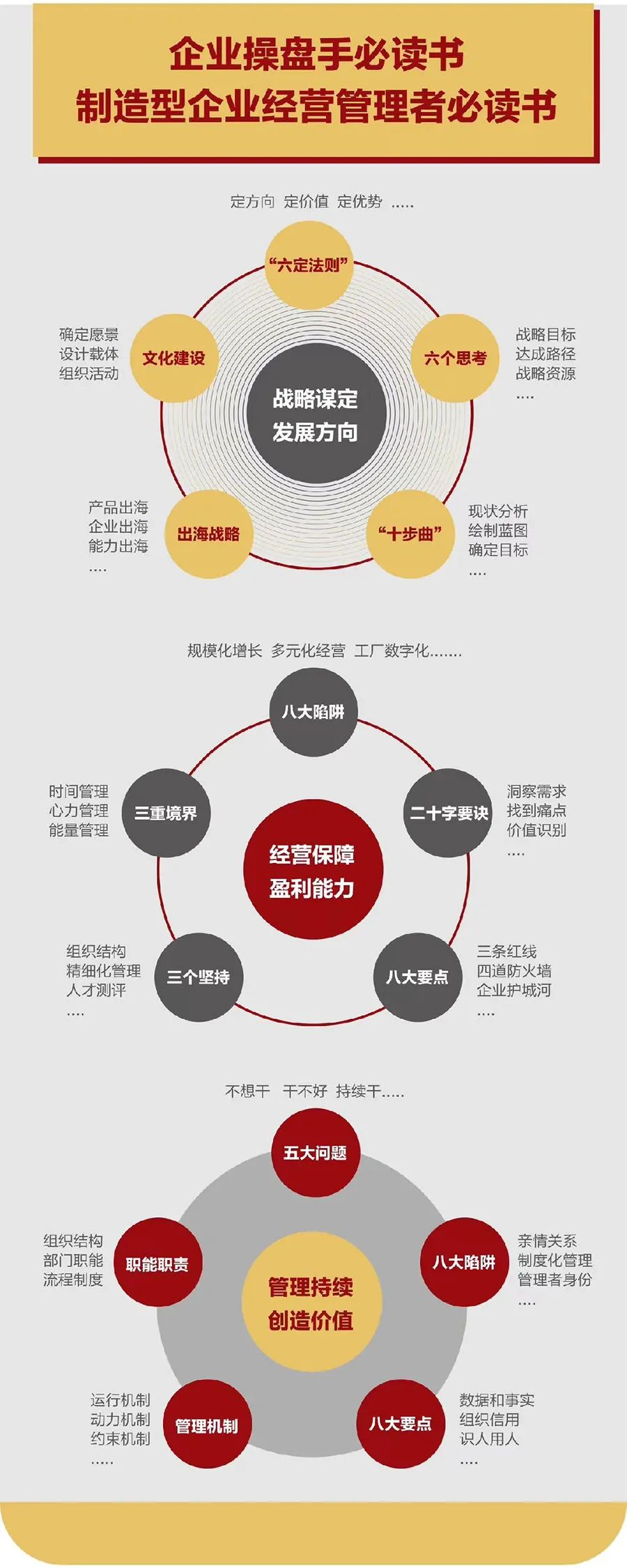 企业战略诊断(企业战略管理咨询与诊断的内容主要包括)无锡市